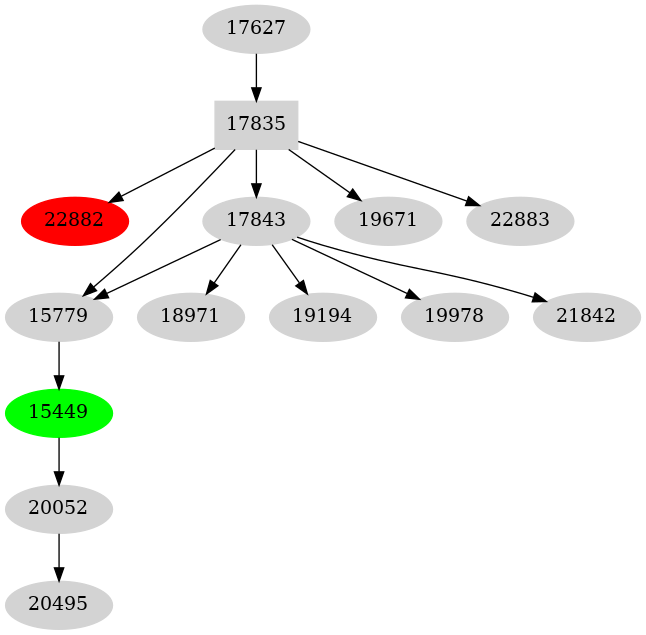 Dependency graph