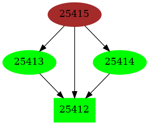 Dependency graph