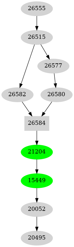 Dependency graph