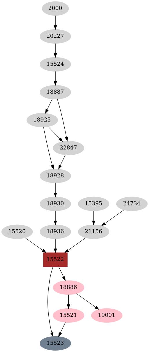 Dependency graph