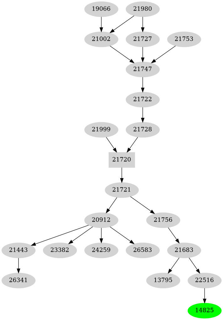 Dependency graph