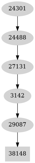 Dependency graph