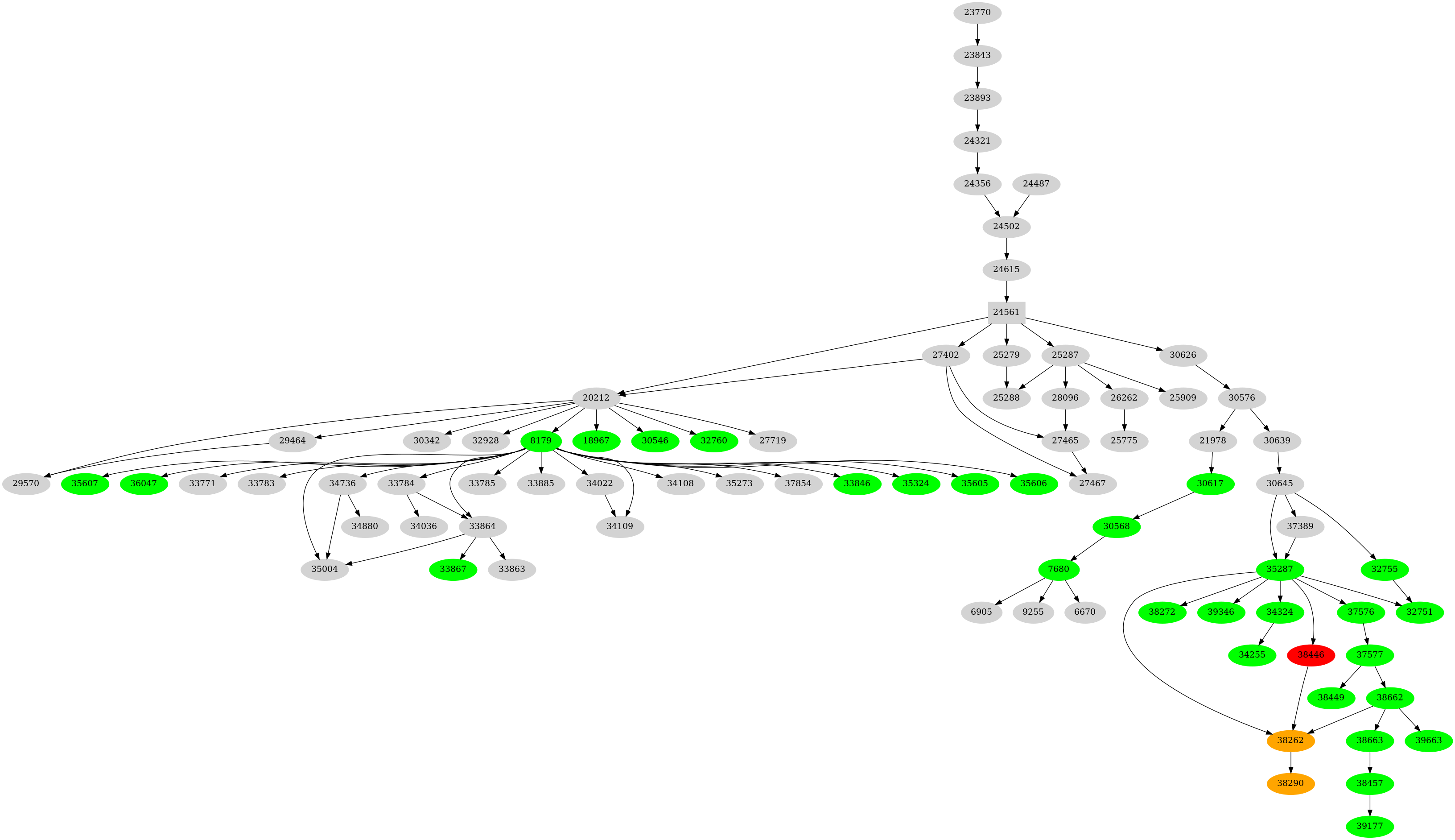 Dependency graph