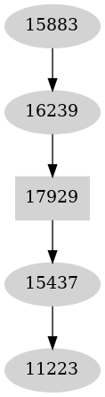 Dependency graph