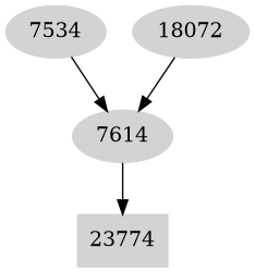 Dependency graph