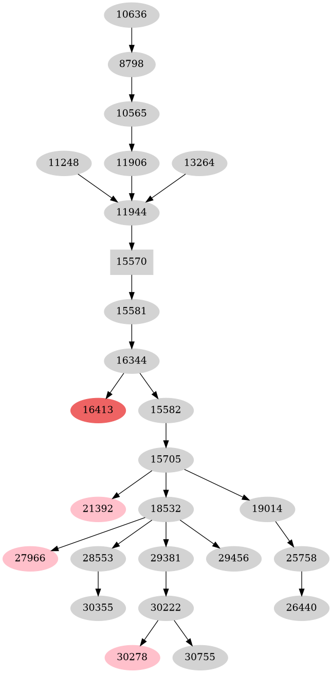 Dependency graph