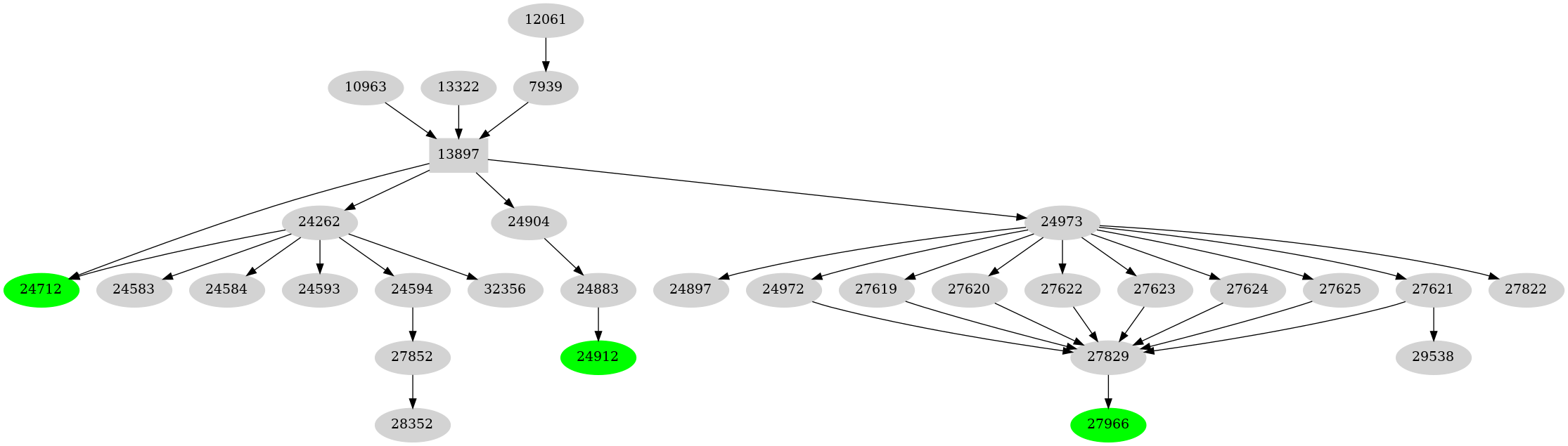 Dependency graph