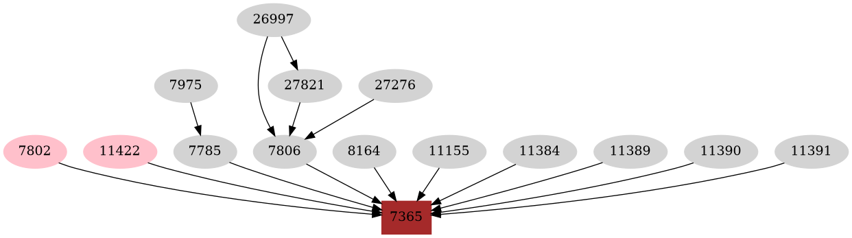 Dependency graph