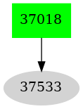 Dependency graph