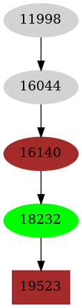 Dependency graph