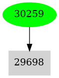 Dependency graph