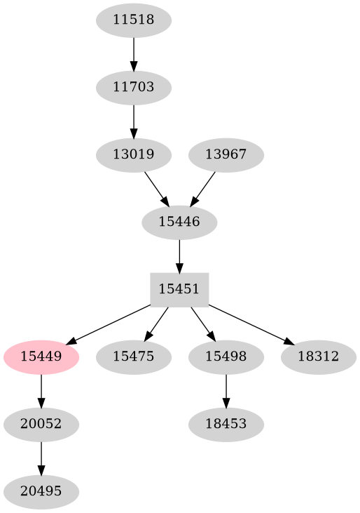 Dependency graph