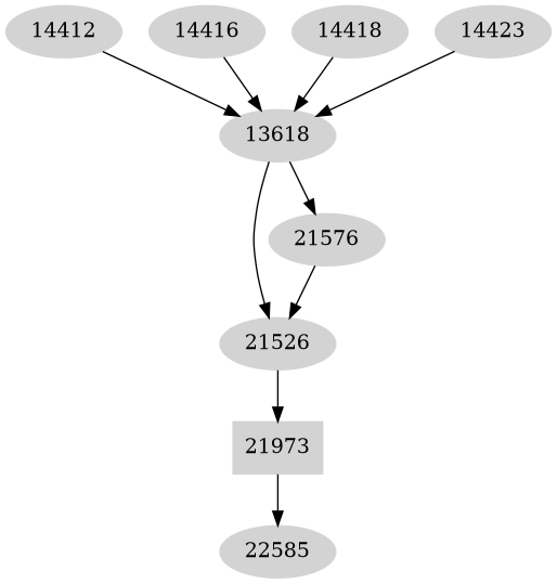 Dependency graph