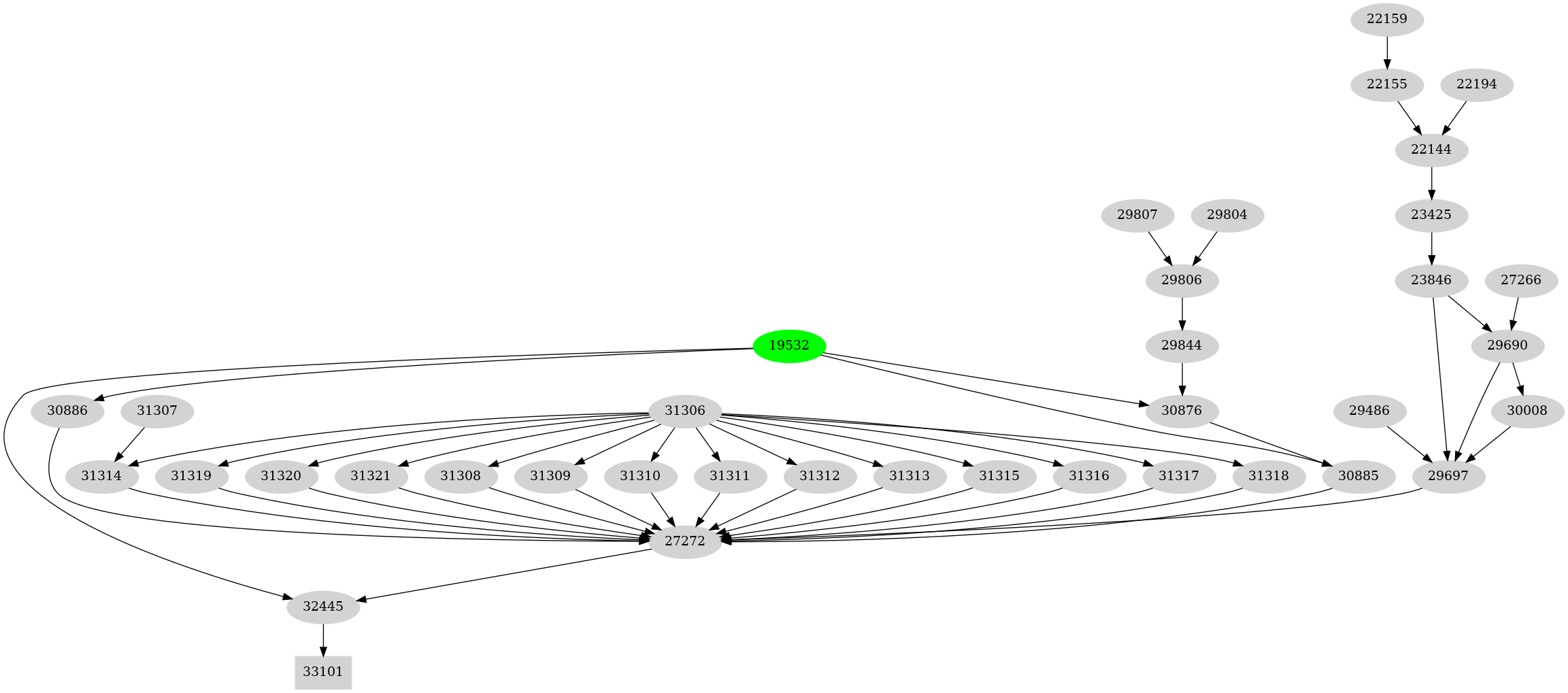 Dependency graph