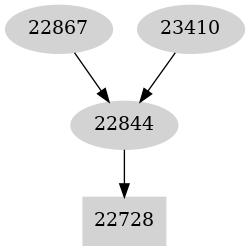 Dependency graph