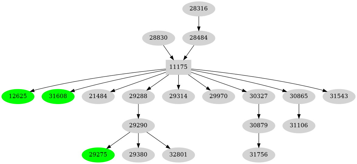 Dependency graph