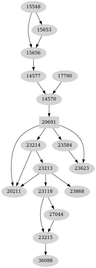 Dependency graph