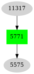 Dependency graph