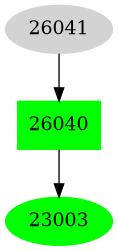 Dependency graph