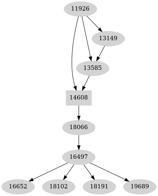 Dependency graph