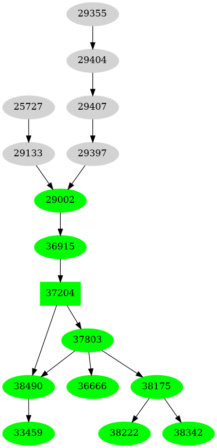 Dependency graph