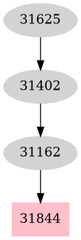 Dependency graph