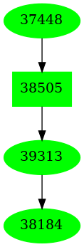 Dependency graph