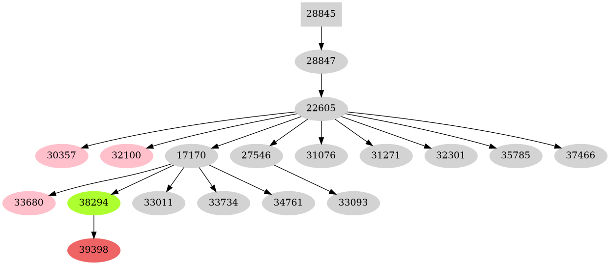 Dependency graph