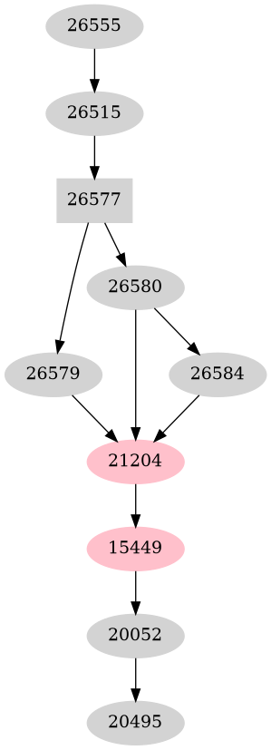 Dependency graph