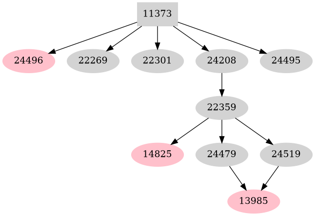 Dependency graph