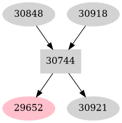 Dependency graph