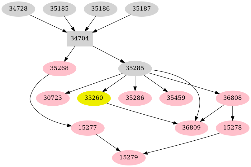 Dependency graph