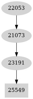 Dependency graph