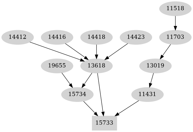 Dependency graph