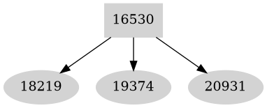 Dependency graph