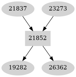 Dependency graph