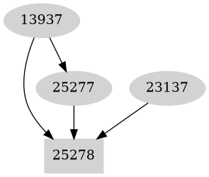 Dependency graph