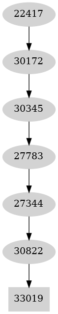 Dependency graph