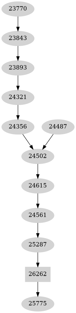 Dependency graph