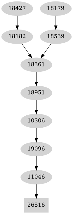 Dependency graph