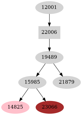 Dependency graph