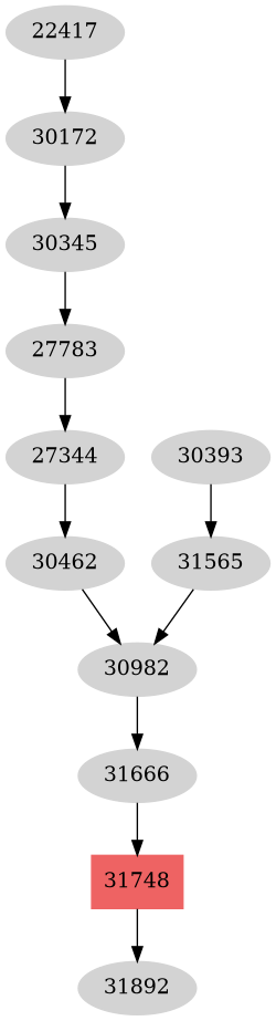 Dependency graph