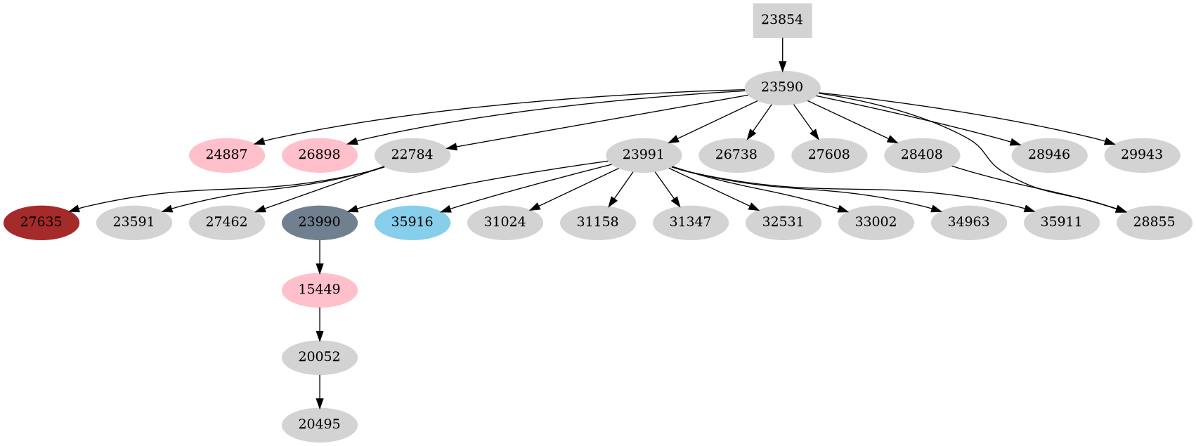 Dependency graph