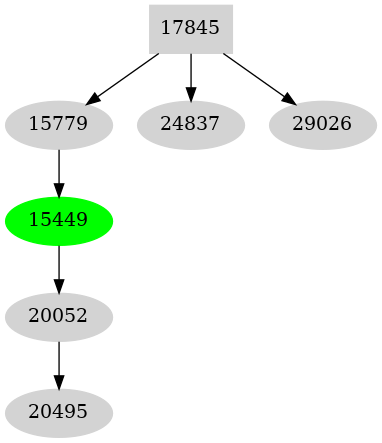 Dependency graph