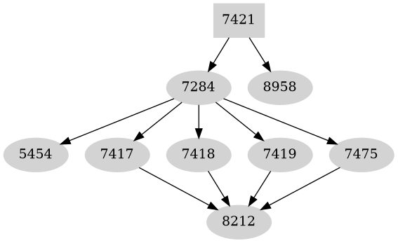 Dependency graph