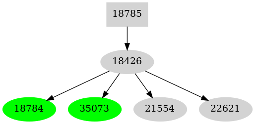 Dependency graph