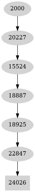 Dependency graph