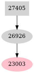Dependency graph