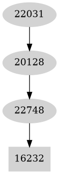 Dependency graph