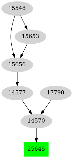 Dependency graph